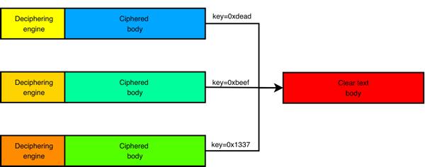 polymorphic