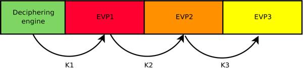 Structure of a Bradley