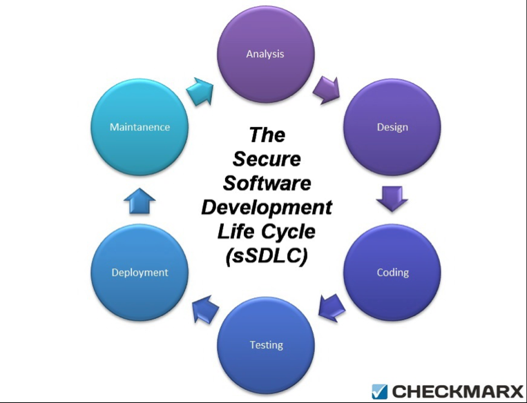 sdlc