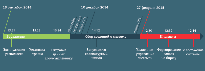 ../Desktop/Screen%20Shot%202016-02-11%20at%2019.05.20.pn