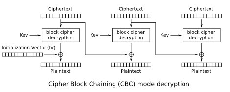 http://blog.gdssecurity.com/storage/post-images/CBC_decryption-orig.png?__SQUARESPACE_CACHEVERSION=1443516353175