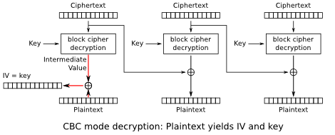 http://blog.gdssecurity.com/storage/post-images/CBC_decryption470.png?__SQUARESPACE_CACHEVERSION=1443515627885