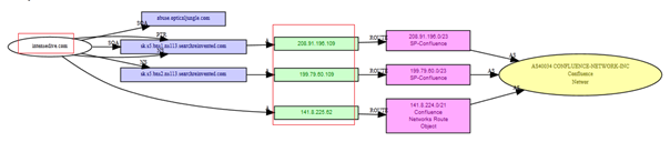 http://2we26u4fam7n16rz3a44uhbe1bq2.wpengine.netdna-cdn.com/wp-content/uploads/041215_2146_ZeroAccessM27.png