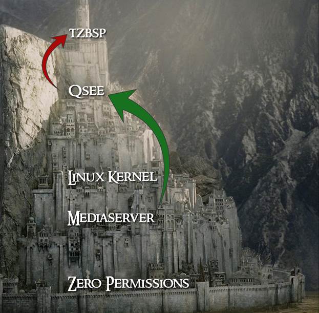 https://2.bp.blogspot.com/-3FB8d3r0WVo/V11pogLjoeI/AAAAAAAAD-I/VD7aqKzuyn4zLalnA8Udi6GRcCx00QSpQCLcB/s1600/minas_tirith_2.png