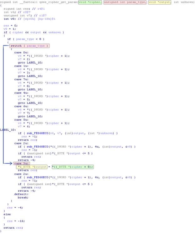 https://2.bp.blogspot.com/-d6Wdyoej4e0/V111XOepCpI/AAAAAAAAD-8/cXAkBWBy0vstOezFAWCzs_jw5ugu1oPkQCLcB/s1600/qsee_cipher_get_param_.png