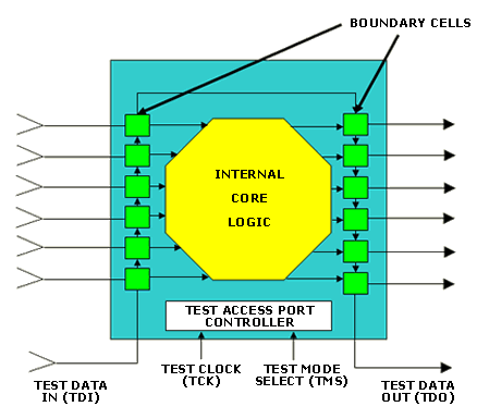 http://blog.senr.io/uploads/2/4/4/8/24485815/dfx-dft-ictdi-img01_orig.gif?264