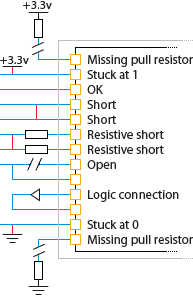 http://blog.senr.io/uploads/2/4/4/8/24485815/connectiontest_orig.gif?158