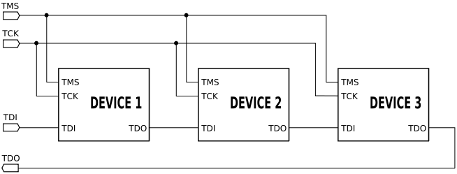 http://blog.senr.io/uploads/2/4/4/8/24485815/654px-jtag-chain-svg_orig.png