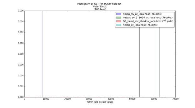 https://securosophy.files.wordpress.com/2016/09/rst_id_linux1.png