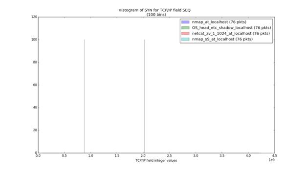 RST_SEQ_Windows.png