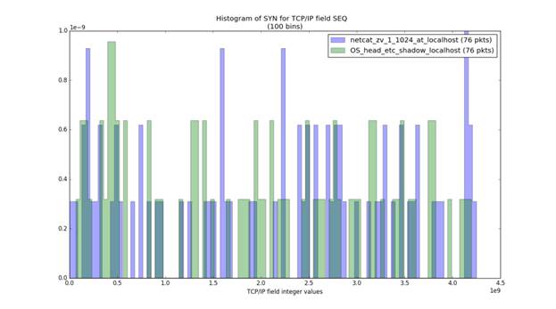 SYN_SEQ_netcat.png