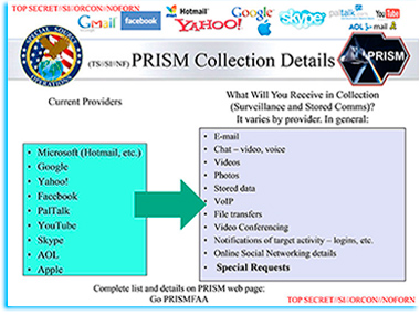 Детали PRISM...