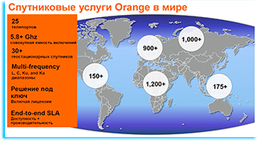 Спутниковые услуги...