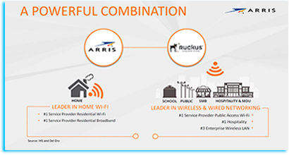 ARRIS унд Ruckus...