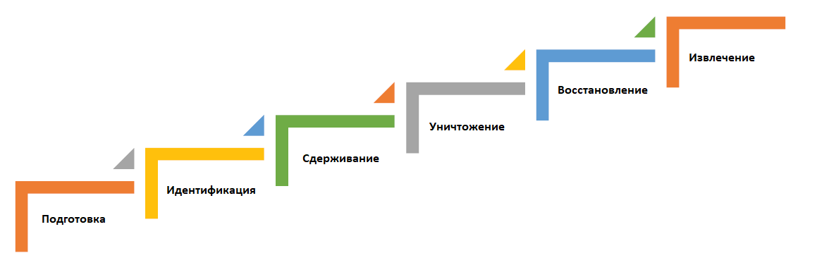 Изображение выглядит как снимок экрана Автоматически созданное описание