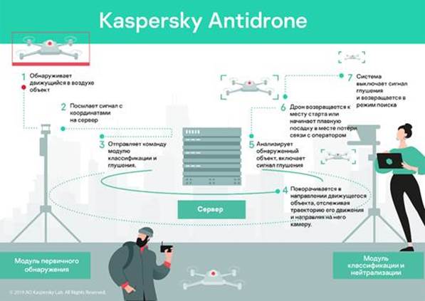 Antodrone_infographics