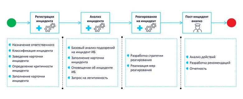 Изображение выглядит как снимок экрана Автоматически созданное описание