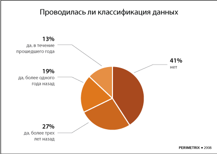 Причины дефицита кадров. Дефицит кадров в России. Дефицит квалифицированных кадров причины. Кадровый голод.