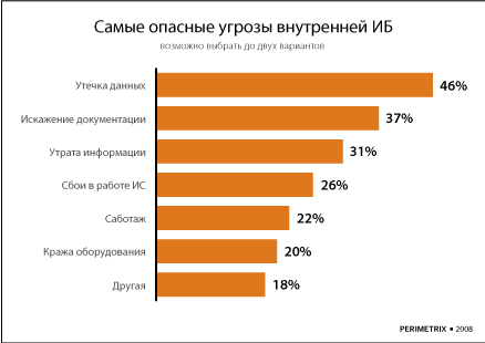 Утечка данных сотрудников