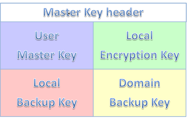 Master of keys