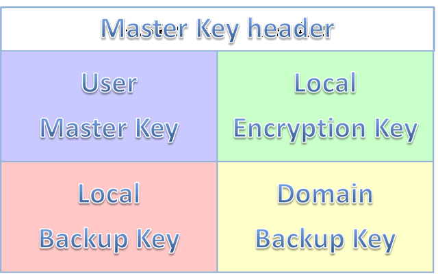 Header key