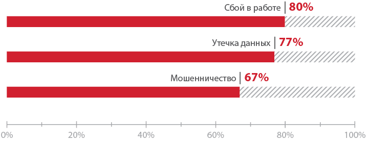Утечка данных мтс. Утечка данных мтс. Мтс. Утечка данных мтс. Иконка мтс банк.