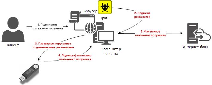 Как сделать устройство доверенным
