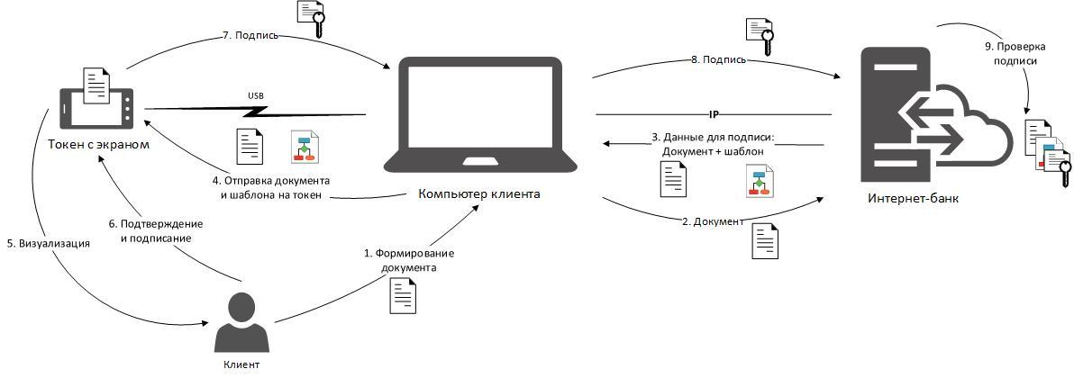 Схема клиент банк