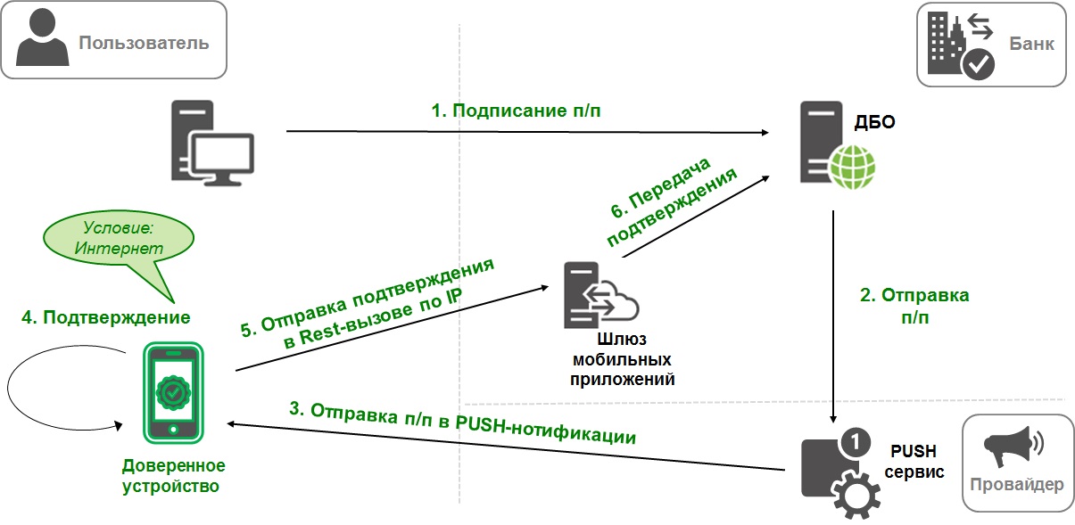 Шлюз мобильная карта что это