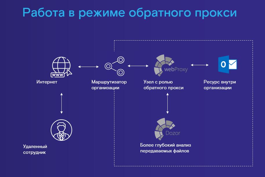 Удалить уязвимость. Удалить уязвимость