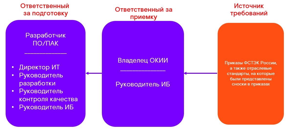 Фстэк повышение квалификации