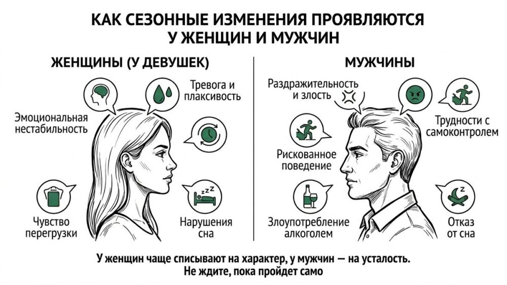 Симптомы «весеннего обострения» у женщин и мужчин.
