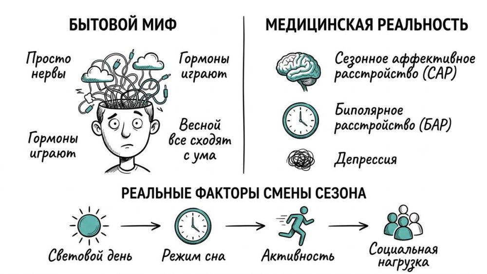 Мифы и реальность «весеннего обострения».