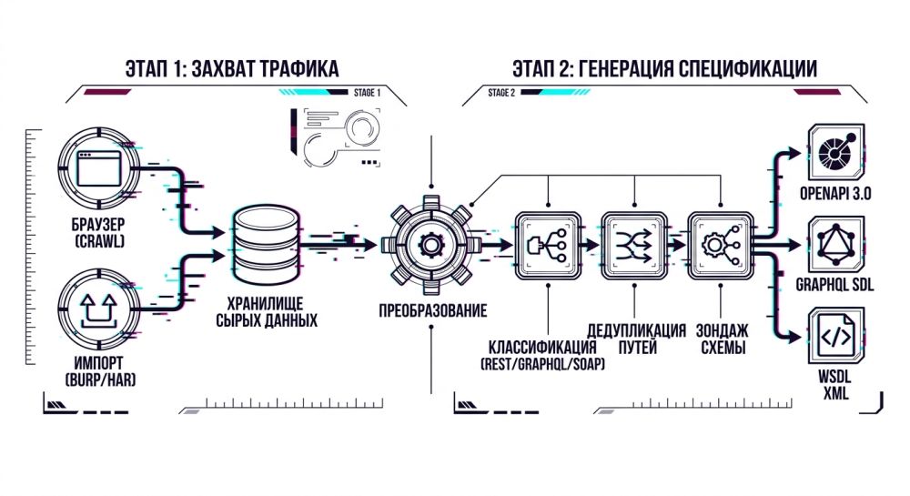 Схема работы Vespasian.