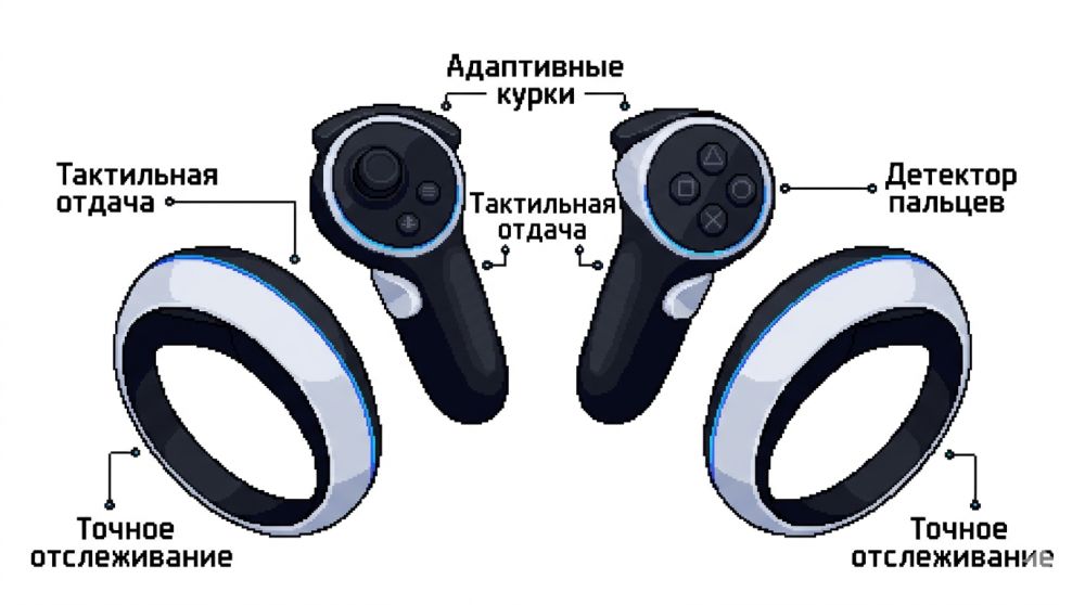 Особенности контроллеров Sense