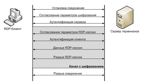 статусы согласования документов. параметры согласованы. схема работы rdp. согласование параметров. согласовать отменить.