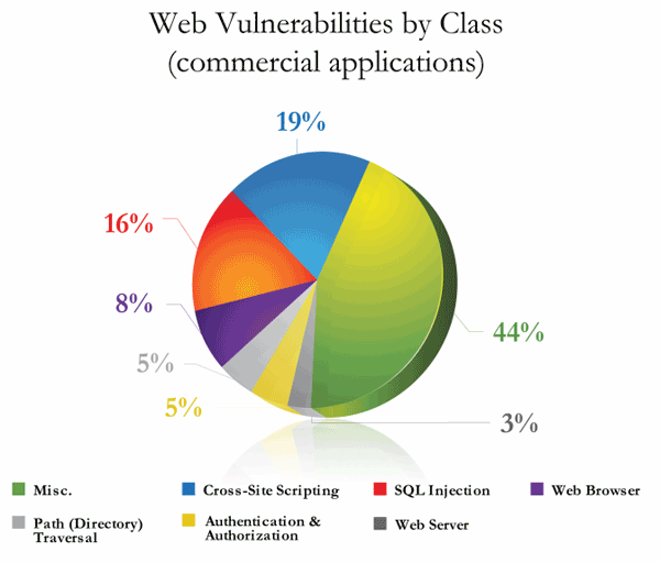 Ms sql server logo. Статистика ms sql. Статистика ms sql. Sql server иконка. Интерфейс sql server management studio.