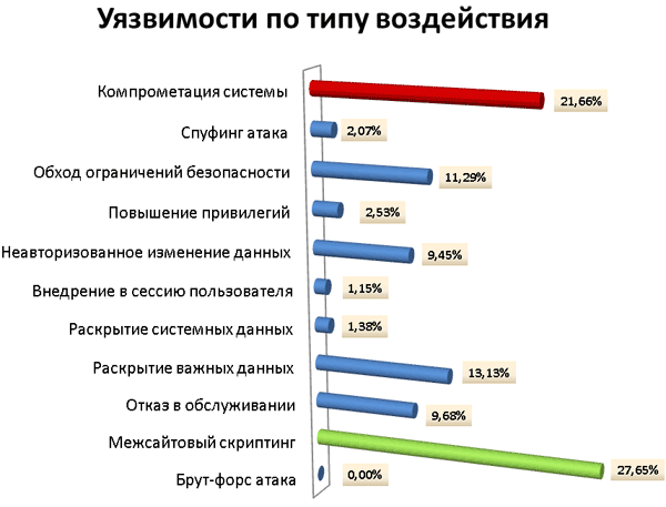 проект урок цифры. урок цифра 1. анализ уязвимостей. приватность в цифровом мире урок цифры 5 класс. уязвимости по урок цифры.