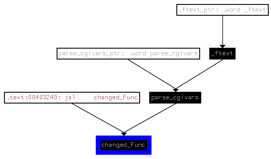 Function parse