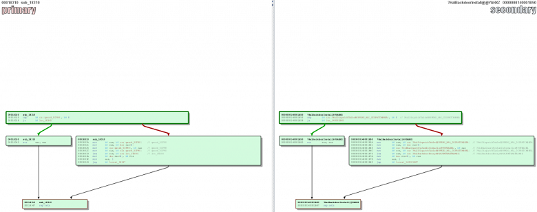 HalDispatchTable