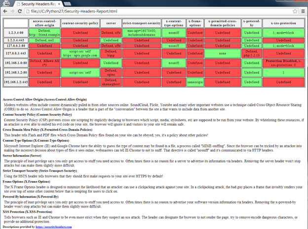 https://lh4.googleusercontent.com/-TiGVFmBOwUs/U438NBbC6iI/AAAAAAAAAMo/fiIpEF1-76U/s2048/Security-Headers-Report2.png