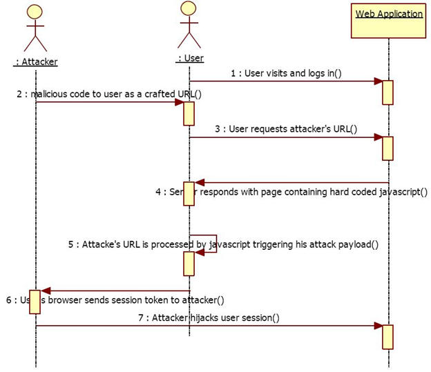 Эксплуатация XSS уязвимостей с использованием XSStrike