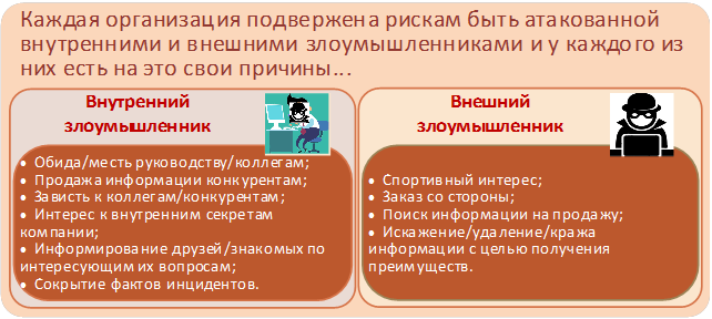 защита обратной связи при вводе аутентификационной информации что это. Смотреть фото защита обратной связи при вводе аутентификационной информации что это. Смотреть картинку защита обратной связи при вводе аутентификационной информации что это. Картинка про защита обратной связи при вводе аутентификационной информации что это. Фото защита обратной связи при вводе аутентификационной информации что это