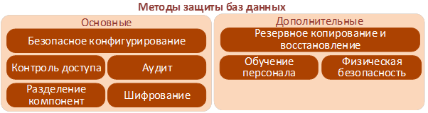 защита обратной связи при вводе аутентификационной информации что это. Смотреть фото защита обратной связи при вводе аутентификационной информации что это. Смотреть картинку защита обратной связи при вводе аутентификационной информации что это. Картинка про защита обратной связи при вводе аутентификационной информации что это. Фото защита обратной связи при вводе аутентификационной информации что это