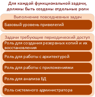 защита обратной связи при вводе аутентификационной информации что это. Смотреть фото защита обратной связи при вводе аутентификационной информации что это. Смотреть картинку защита обратной связи при вводе аутентификационной информации что это. Картинка про защита обратной связи при вводе аутентификационной информации что это. Фото защита обратной связи при вводе аутентификационной информации что это