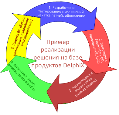 защита обратной связи при вводе аутентификационной информации что это. Смотреть фото защита обратной связи при вводе аутентификационной информации что это. Смотреть картинку защита обратной связи при вводе аутентификационной информации что это. Картинка про защита обратной связи при вводе аутентификационной информации что это. Фото защита обратной связи при вводе аутентификационной информации что это