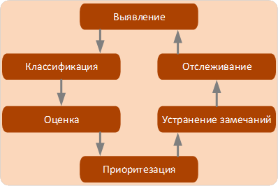 защита обратной связи при вводе аутентификационной информации что это. Смотреть фото защита обратной связи при вводе аутентификационной информации что это. Смотреть картинку защита обратной связи при вводе аутентификационной информации что это. Картинка про защита обратной связи при вводе аутентификационной информации что это. Фото защита обратной связи при вводе аутентификационной информации что это
