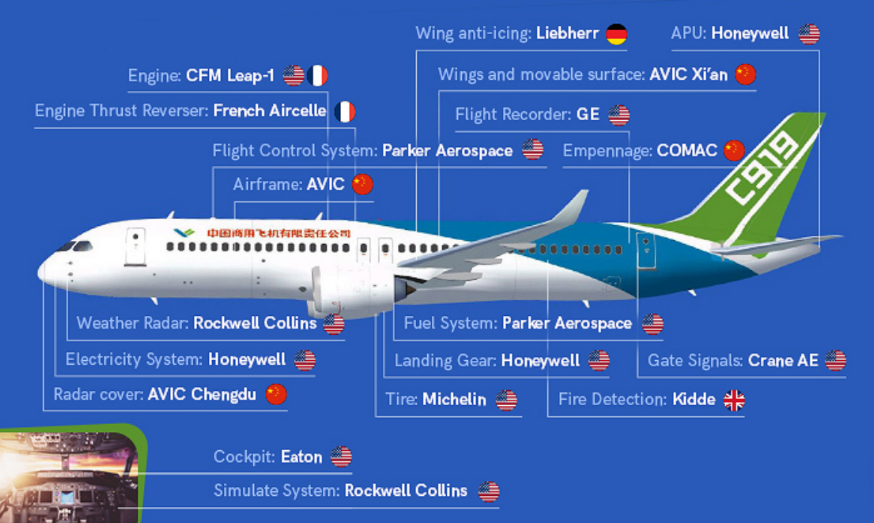 К производству китайского самолета C919 были привлечены киберпреступники Интернет и компьютеры,comac,turbine panda,Китай,целевые атаки